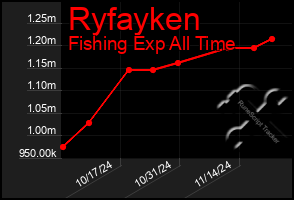 Total Graph of Ryfayken