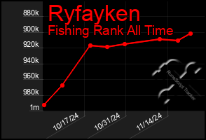 Total Graph of Ryfayken