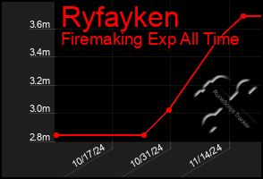 Total Graph of Ryfayken