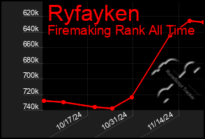 Total Graph of Ryfayken