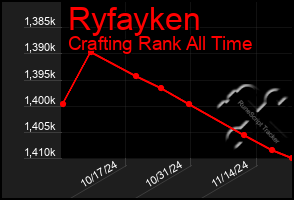 Total Graph of Ryfayken