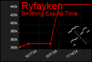 Total Graph of Ryfayken