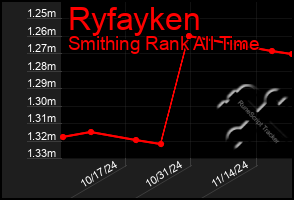 Total Graph of Ryfayken