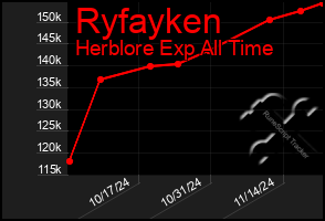 Total Graph of Ryfayken