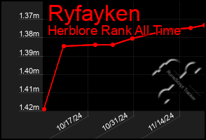 Total Graph of Ryfayken