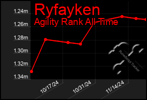 Total Graph of Ryfayken