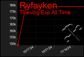 Total Graph of Ryfayken