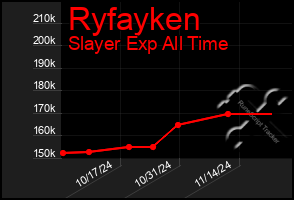 Total Graph of Ryfayken