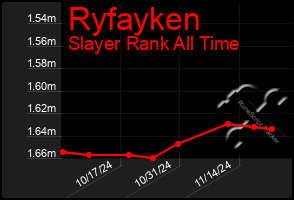 Total Graph of Ryfayken