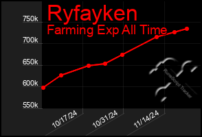 Total Graph of Ryfayken