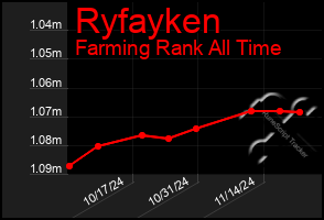 Total Graph of Ryfayken