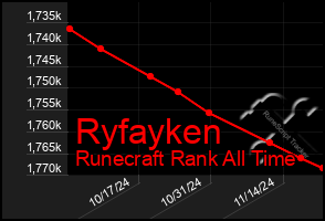 Total Graph of Ryfayken