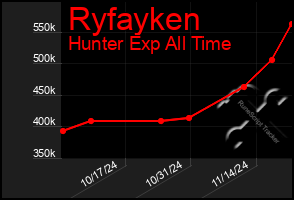 Total Graph of Ryfayken