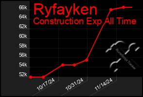 Total Graph of Ryfayken