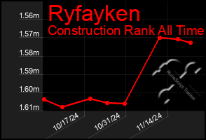 Total Graph of Ryfayken