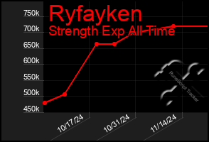 Total Graph of Ryfayken