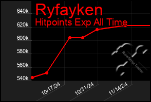 Total Graph of Ryfayken