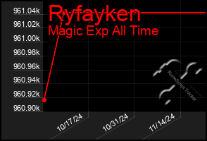 Total Graph of Ryfayken