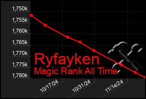 Total Graph of Ryfayken