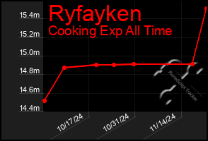 Total Graph of Ryfayken