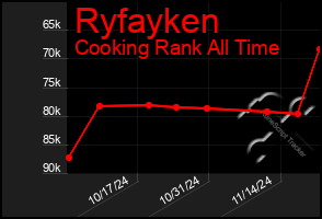 Total Graph of Ryfayken