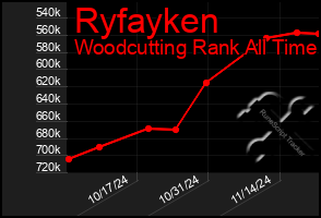 Total Graph of Ryfayken