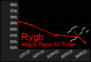 Total Graph of Rygh