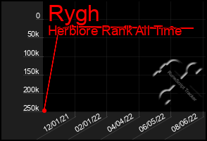 Total Graph of Rygh