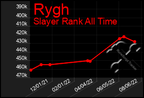 Total Graph of Rygh