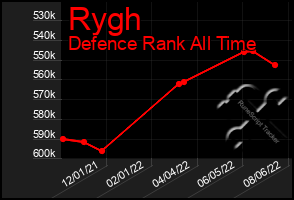 Total Graph of Rygh