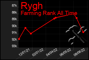 Total Graph of Rygh