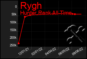 Total Graph of Rygh