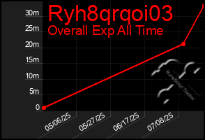 Total Graph of Ryh8qrqoi03