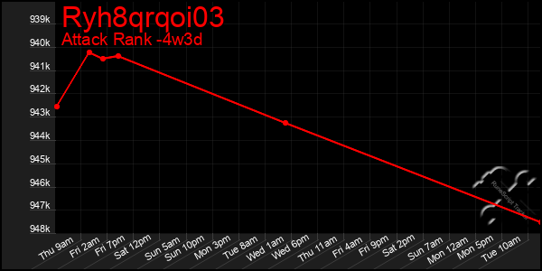 Last 31 Days Graph of Ryh8qrqoi03