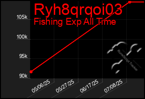 Total Graph of Ryh8qrqoi03