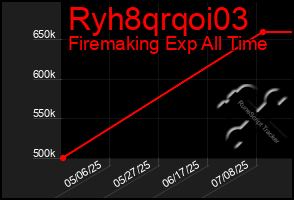 Total Graph of Ryh8qrqoi03