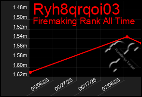 Total Graph of Ryh8qrqoi03