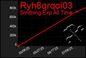 Total Graph of Ryh8qrqoi03
