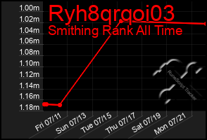 Total Graph of Ryh8qrqoi03
