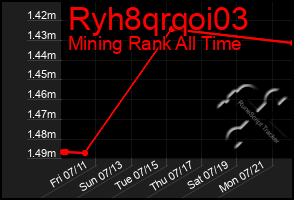 Total Graph of Ryh8qrqoi03