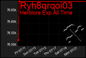 Total Graph of Ryh8qrqoi03
