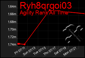 Total Graph of Ryh8qrqoi03
