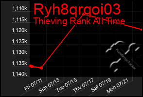Total Graph of Ryh8qrqoi03