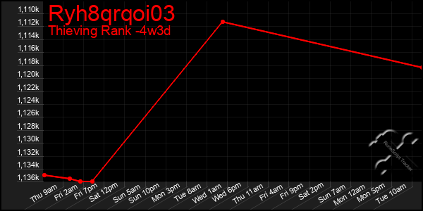 Last 31 Days Graph of Ryh8qrqoi03