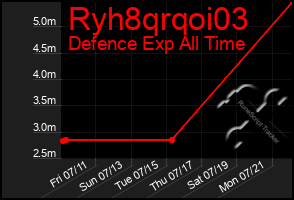 Total Graph of Ryh8qrqoi03