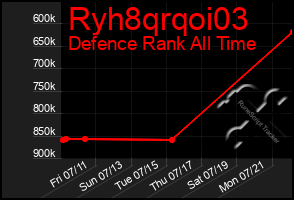 Total Graph of Ryh8qrqoi03
