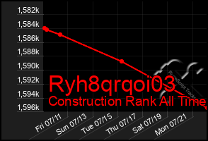 Total Graph of Ryh8qrqoi03