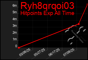 Total Graph of Ryh8qrqoi03