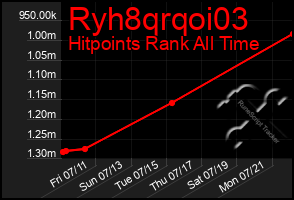 Total Graph of Ryh8qrqoi03