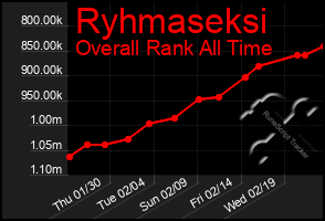 Total Graph of Ryhmaseksi